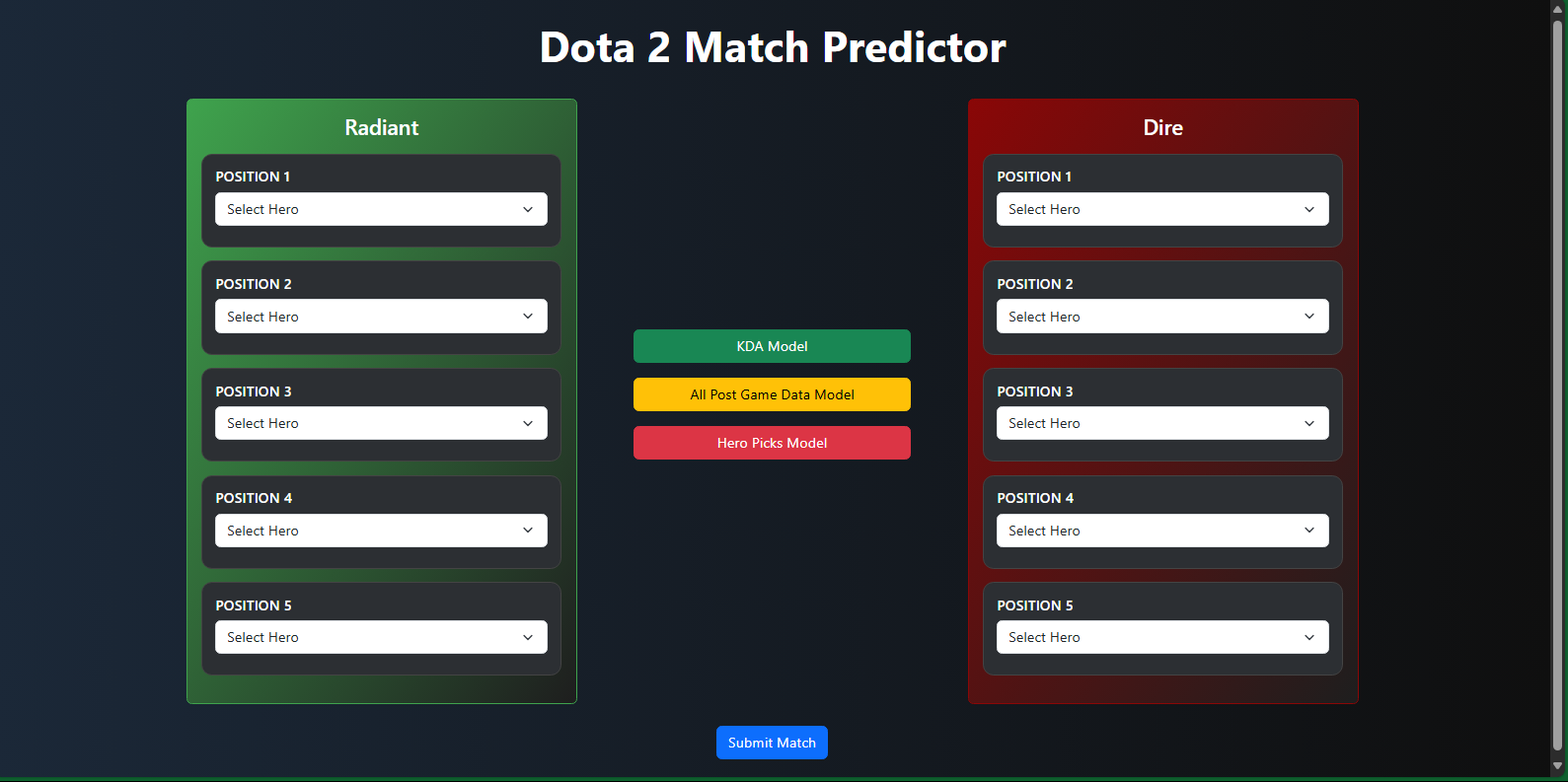 Dota 2 Predictor