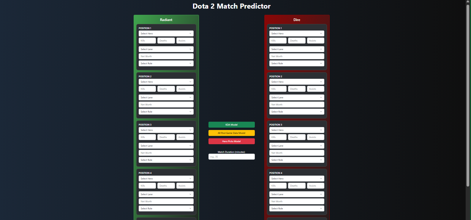 Dota 2 Match Predictor